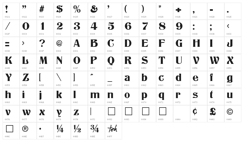 Athenian Normal Character Map