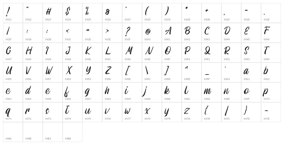 Athenic Character Map