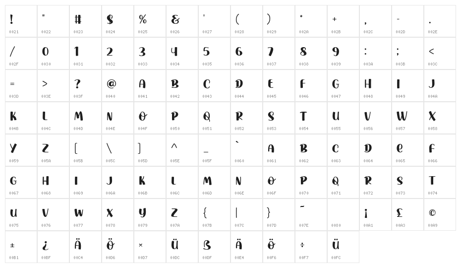 Athera Charlote Character Map