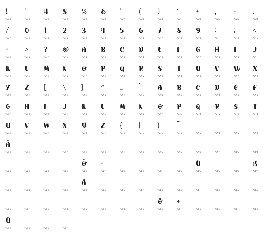 AtheraCharlote Character Map