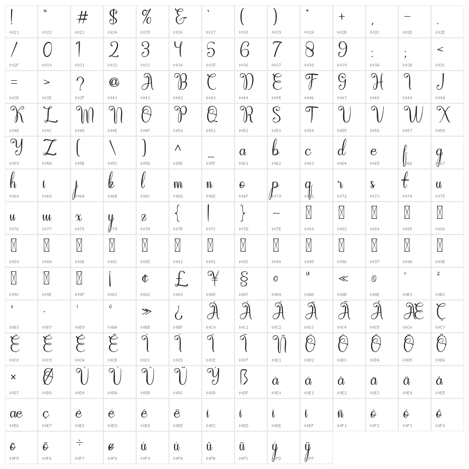 Athernal - Personal Use Character Map