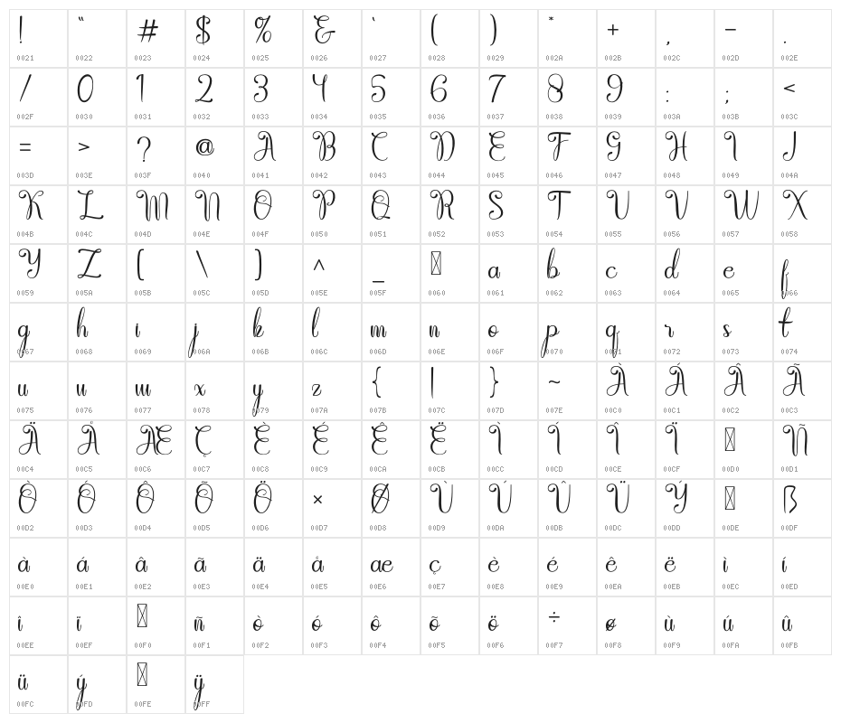AthernalPersonalUse Character Map
