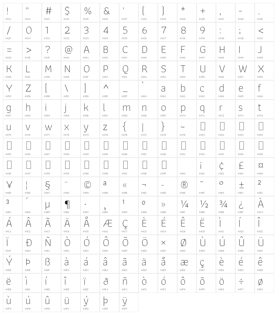 Athiti ExtraLight Character Map