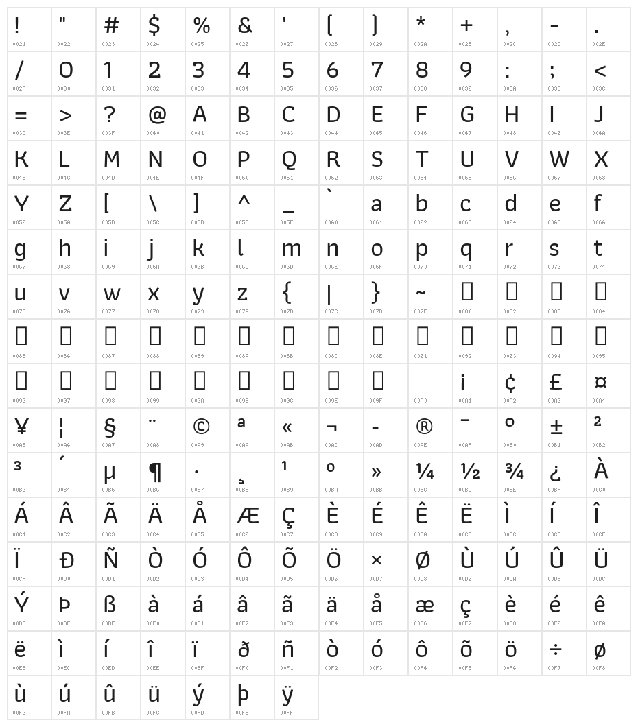 Athiti Medium Character Map