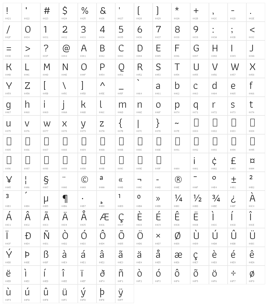 Athiti Regular Character Map