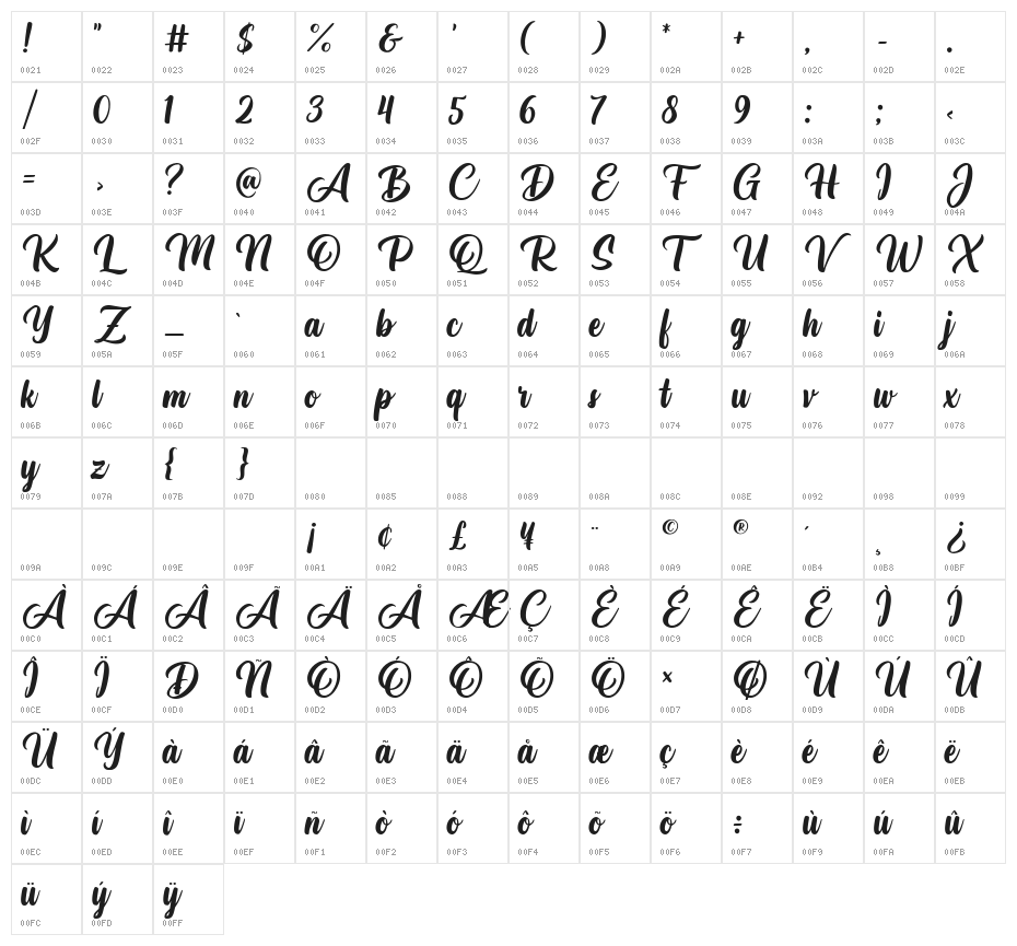 Athletic Outfit Character Map