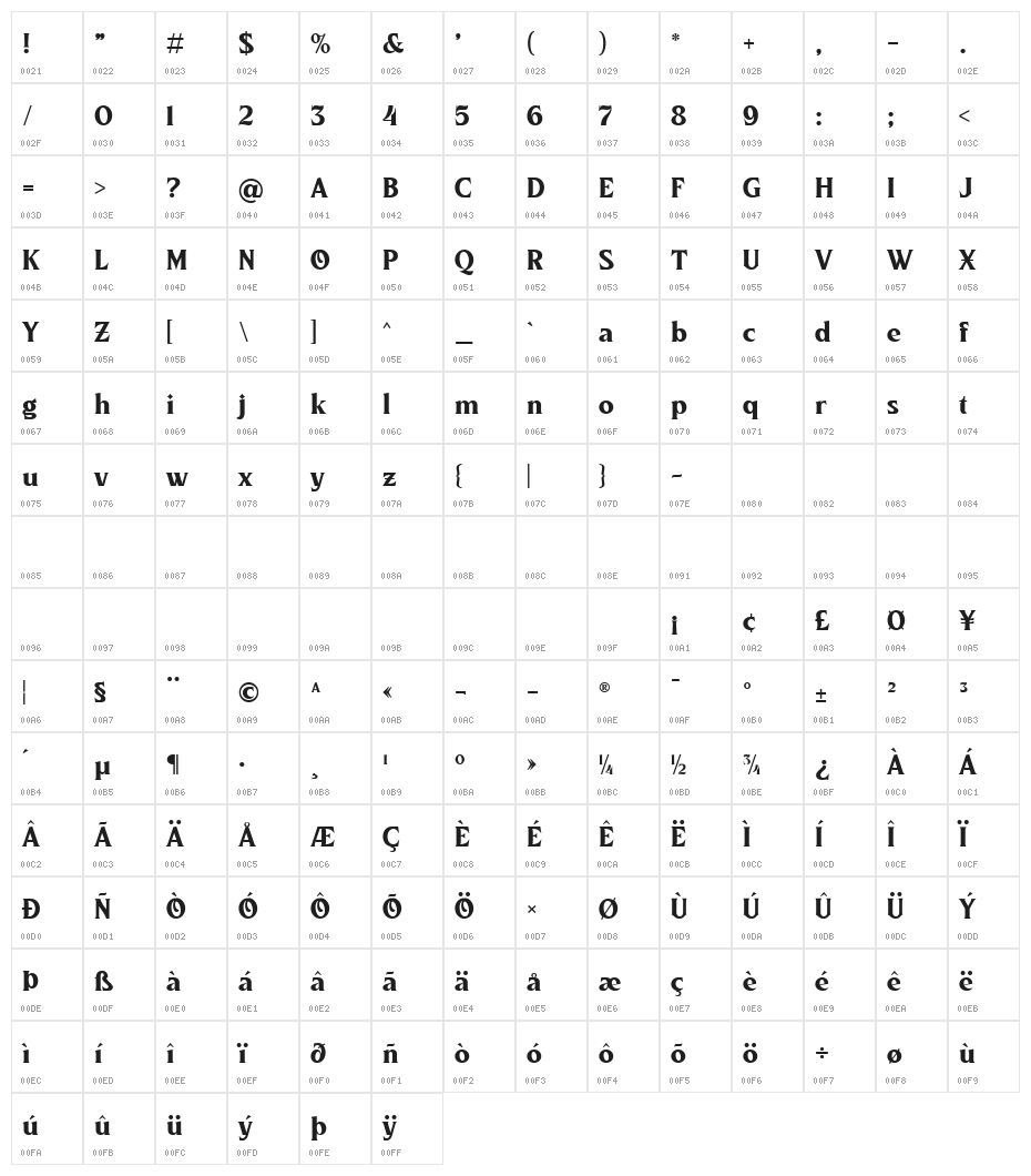 Athlone DEMO Character Map