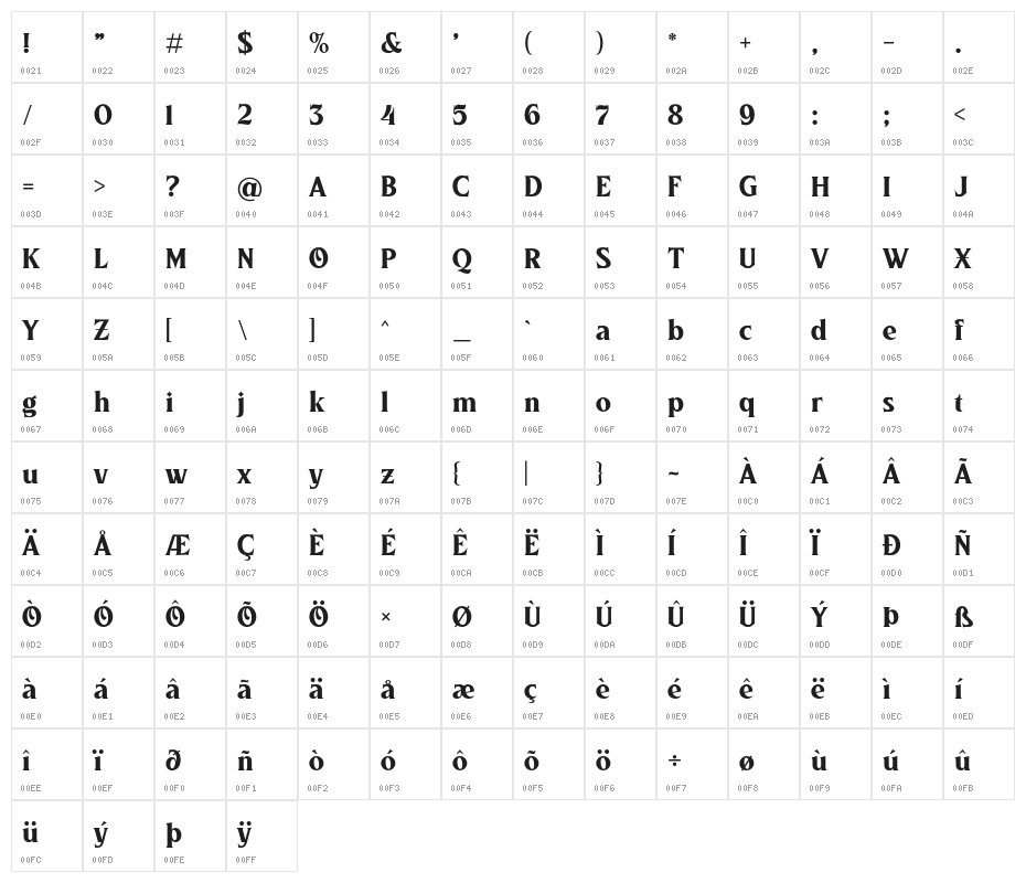 AthloneDEMO Character Map