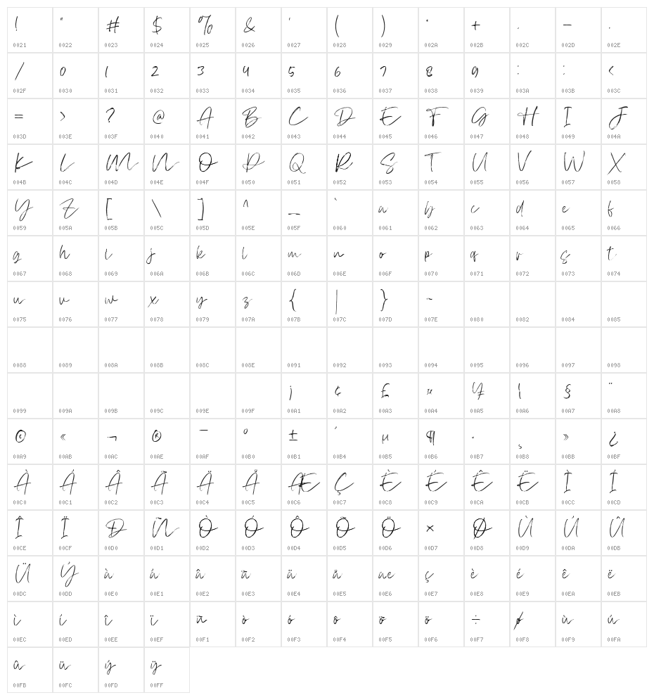 Atkinson Signature Character Map