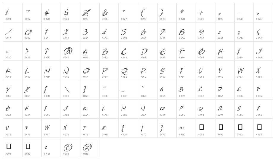 AtlandSketches BB Italic Character Map