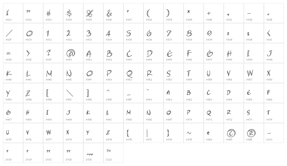 AtlandSketchesBB Character Map