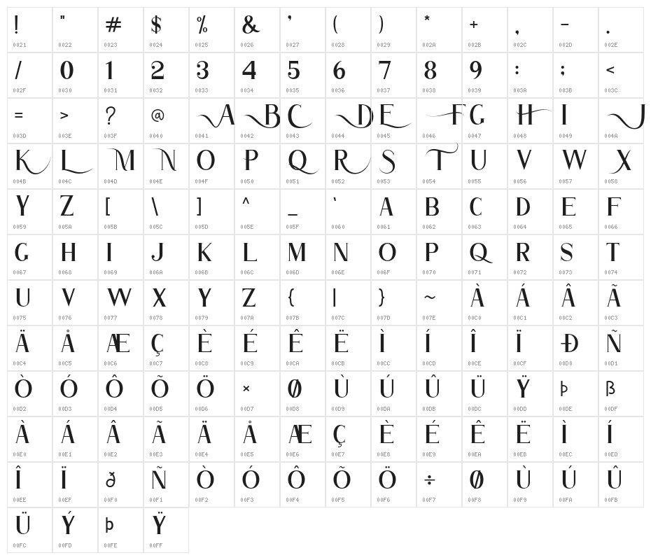 Atlane Character Map