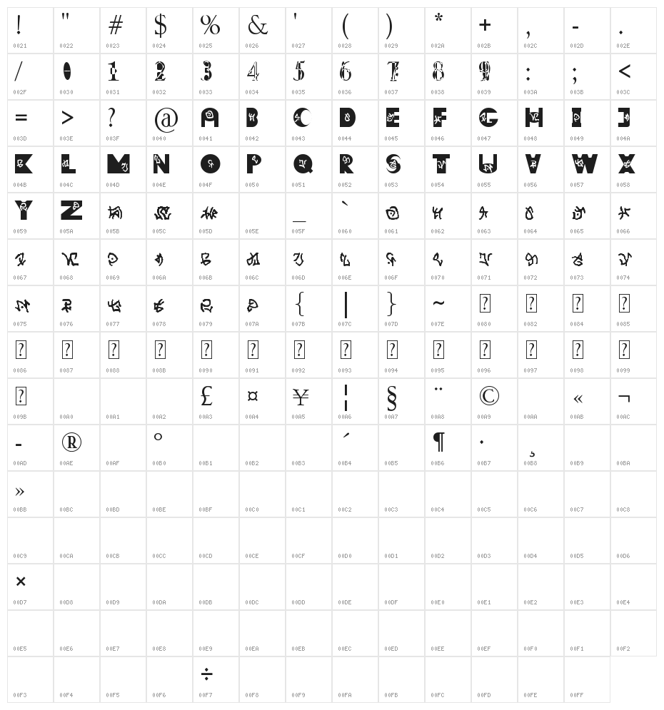 Atlantean Character Map
