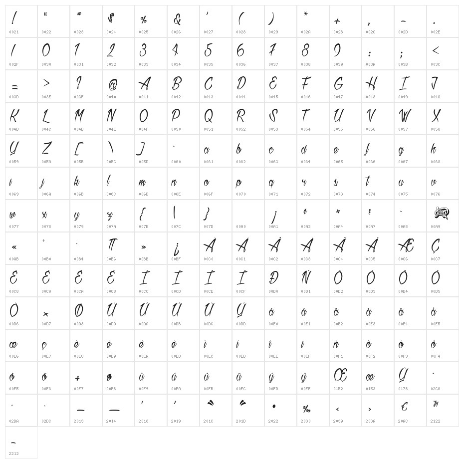 Atlantic Mail Character Map