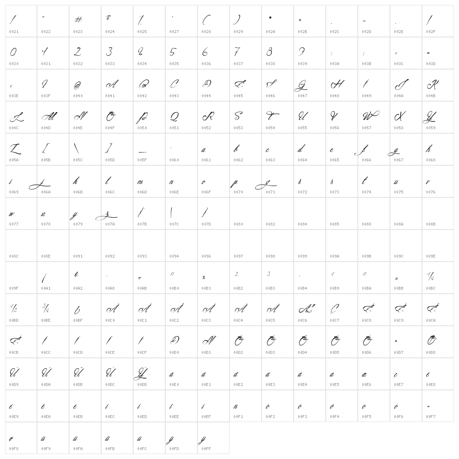 Atlantide Starlight Character Map