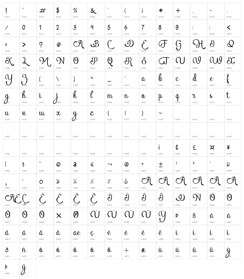 Atlantis Heart Free Character Map
