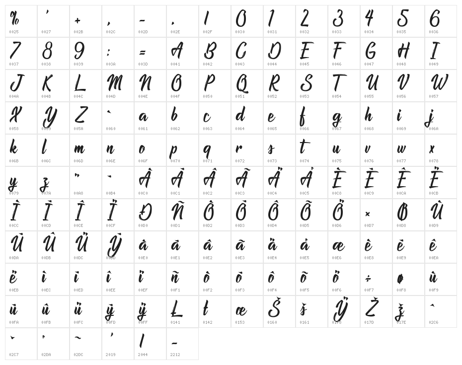 Atlantis the lost City Character Map