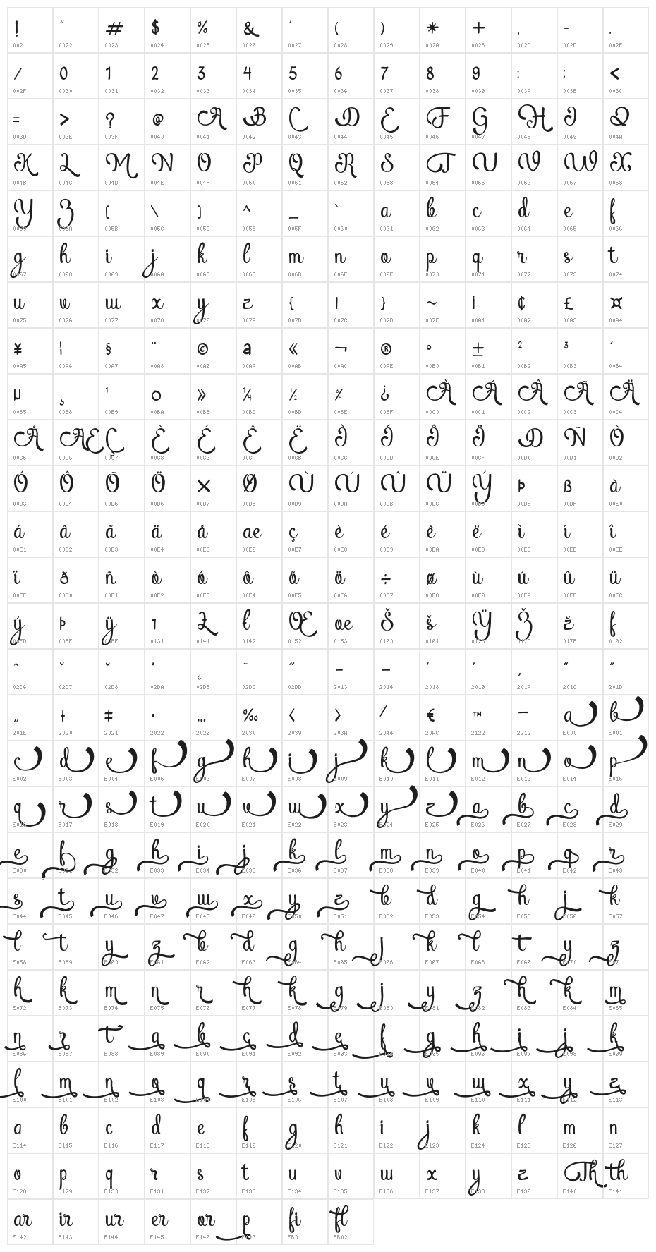 AtlantisHeartFree Character Map