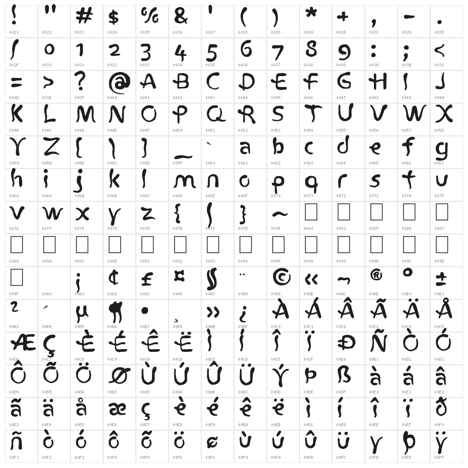 Atlantius Character Map