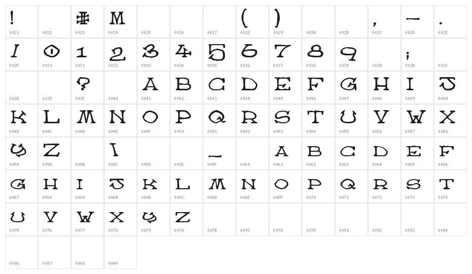 Atlas of the Magi Character Map