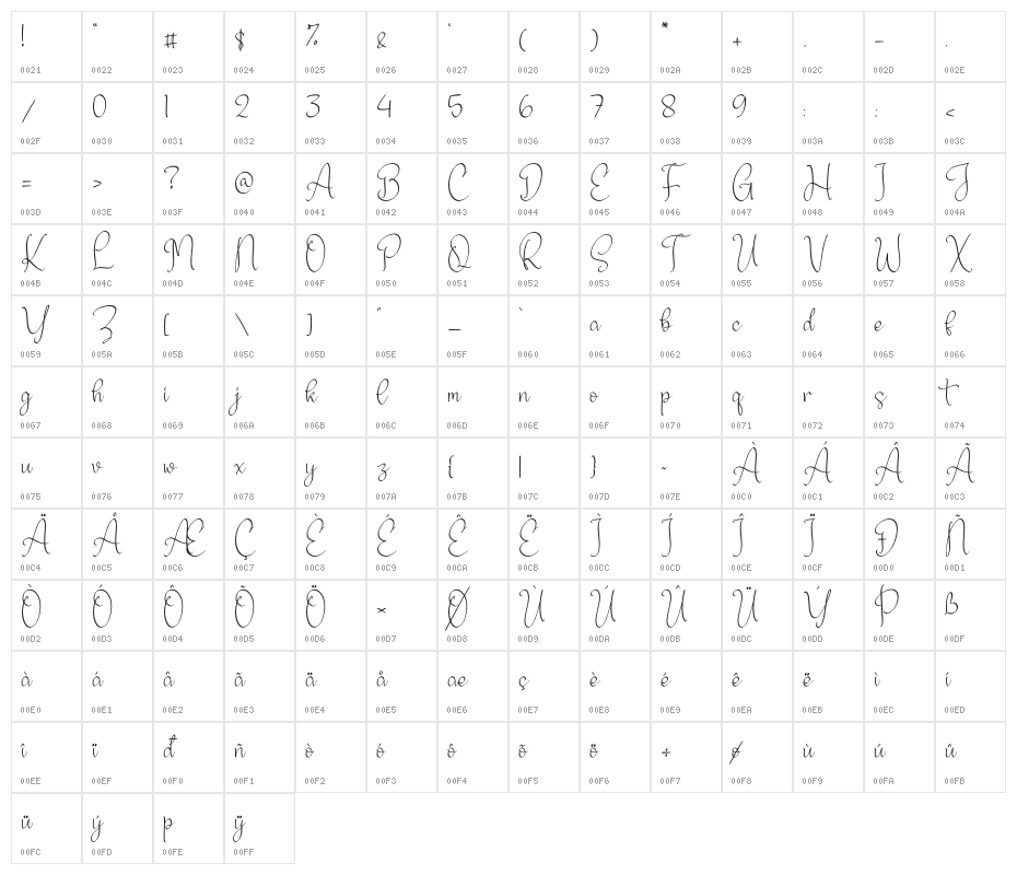 Atlenta Battleny Character Map