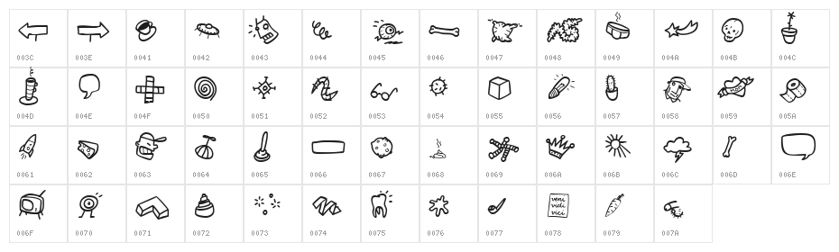 Atman dings Character Map