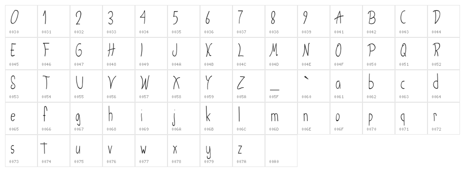 Atmosperunda Character Map