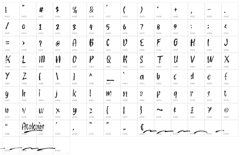 Atokous Character Map