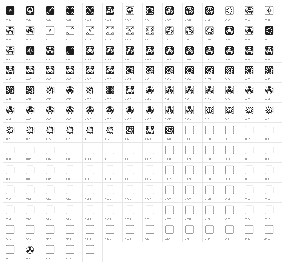 Atomic Dice Character Map