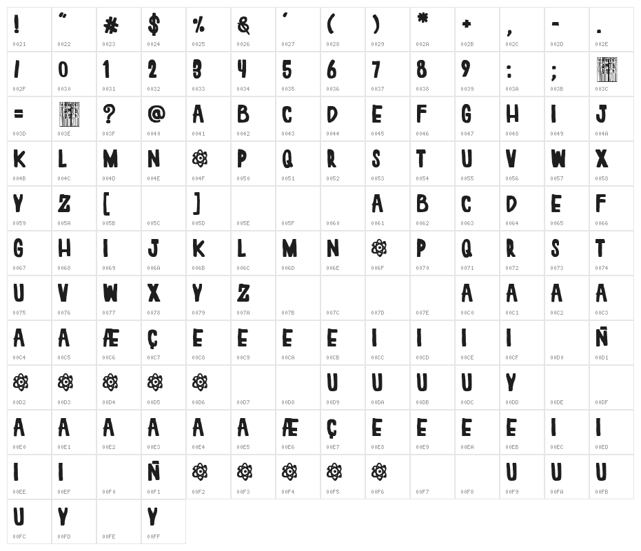 Atomic Love Character Map