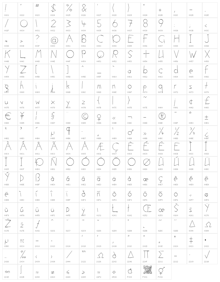 Atomic Pasta Character Map