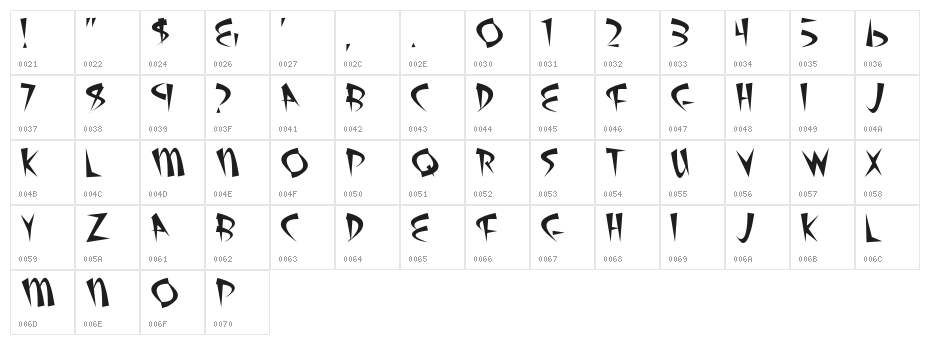 Atomic Plain Character Map