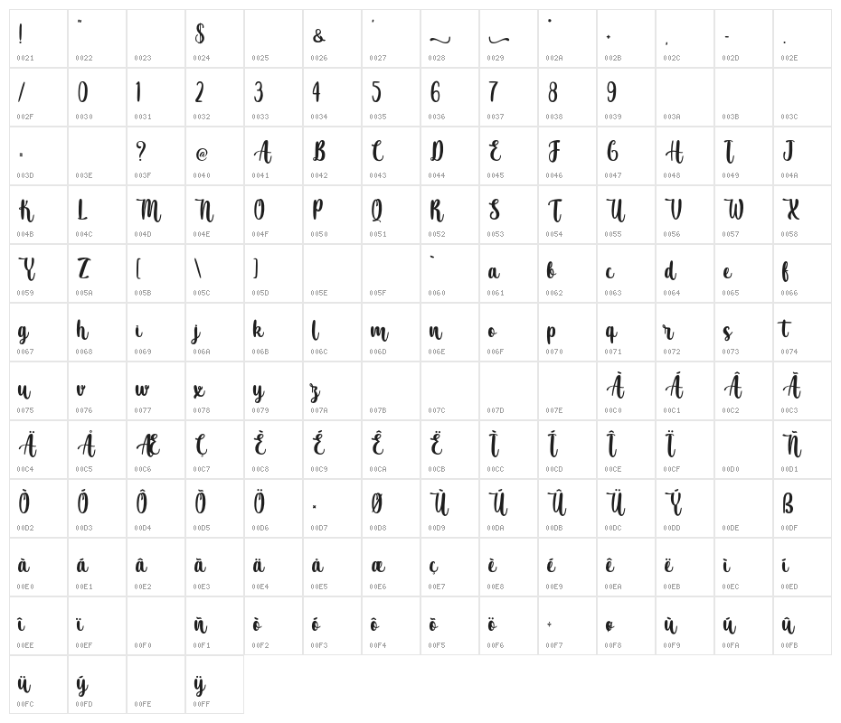 Atomic Robusta - Personal Use Character Map