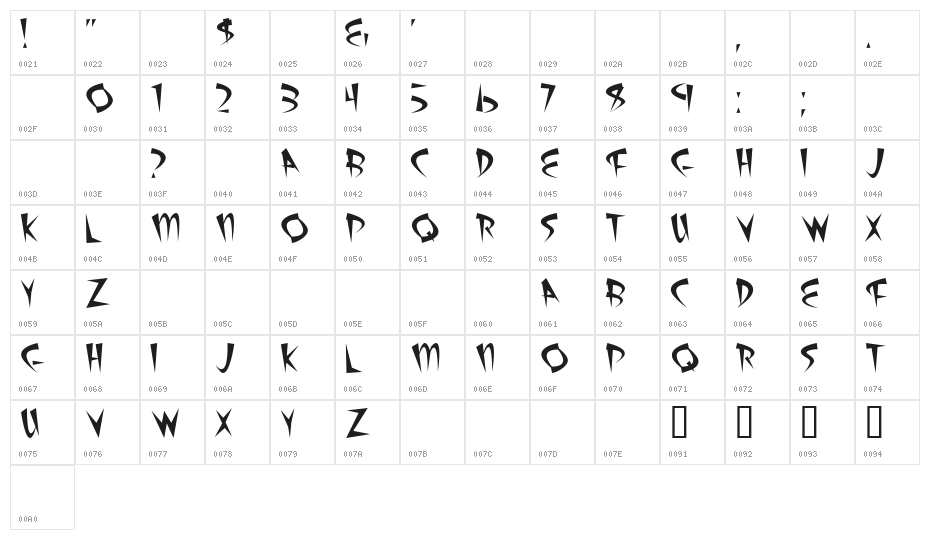 Atomic Sushi Character Map