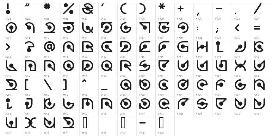 Atomic Character Map