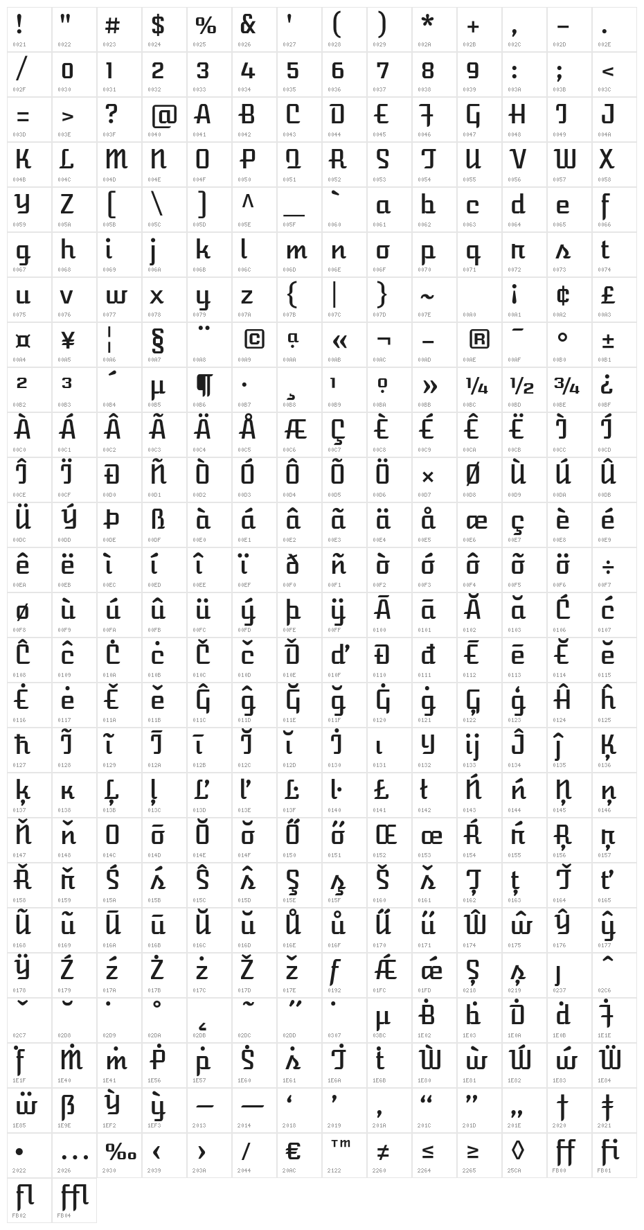 AtomicAge Character Map
