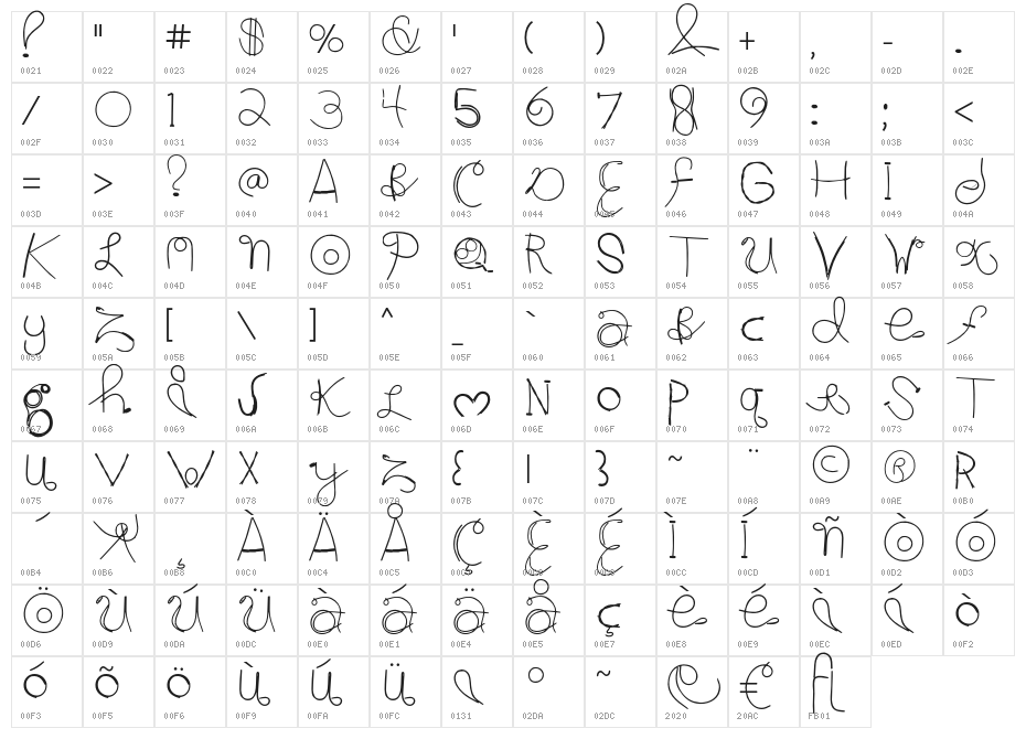 AtomicVegasSeasnakes Character Map