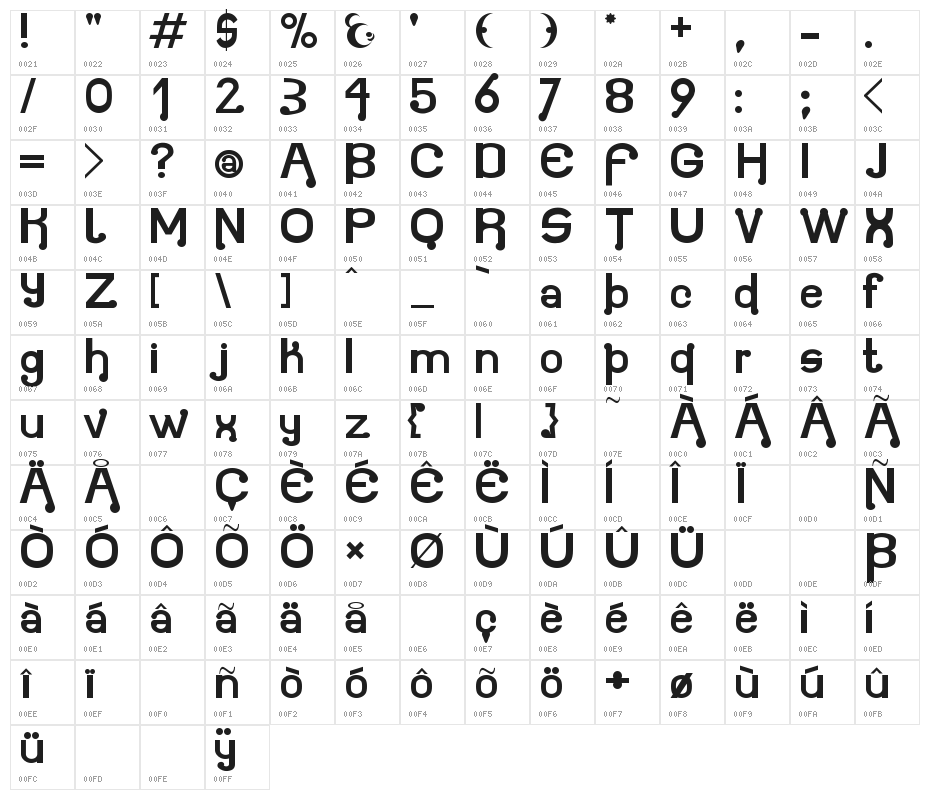 Atomium Character Map