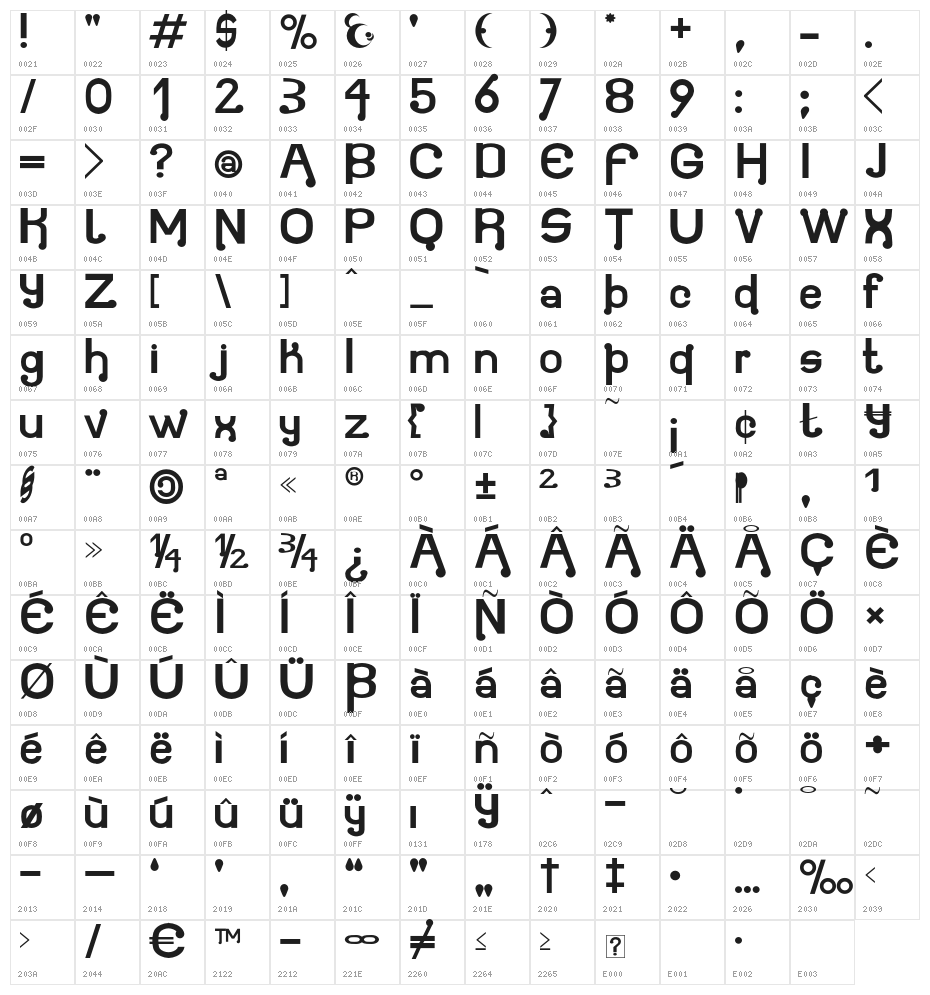 Atomium Character Map