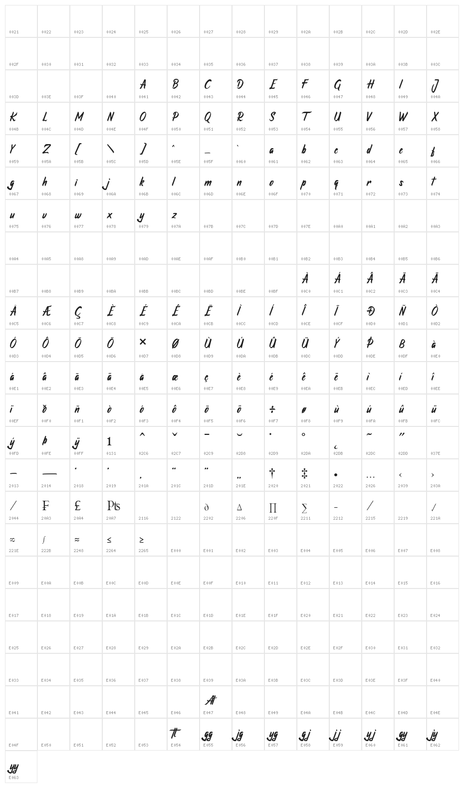 Atrusttacho Character Map
