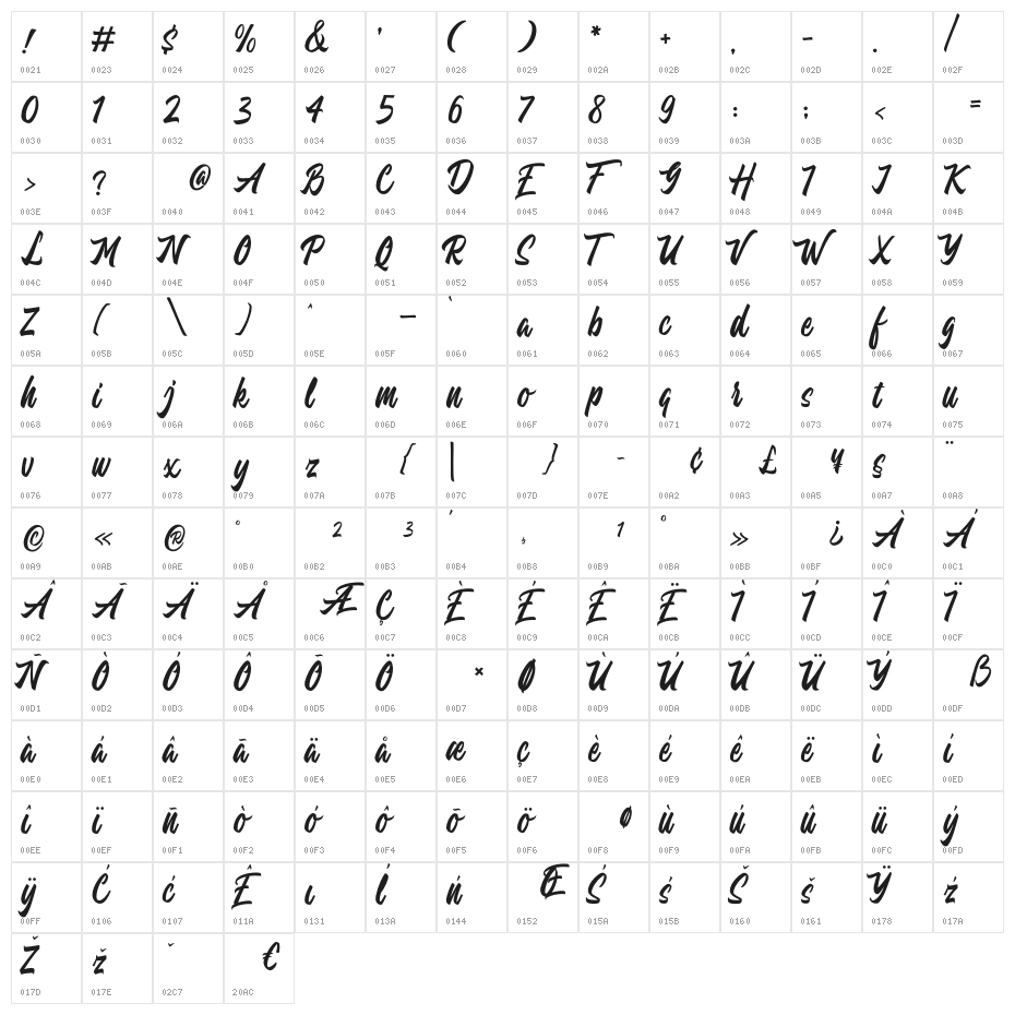 Atshushi Character Map
