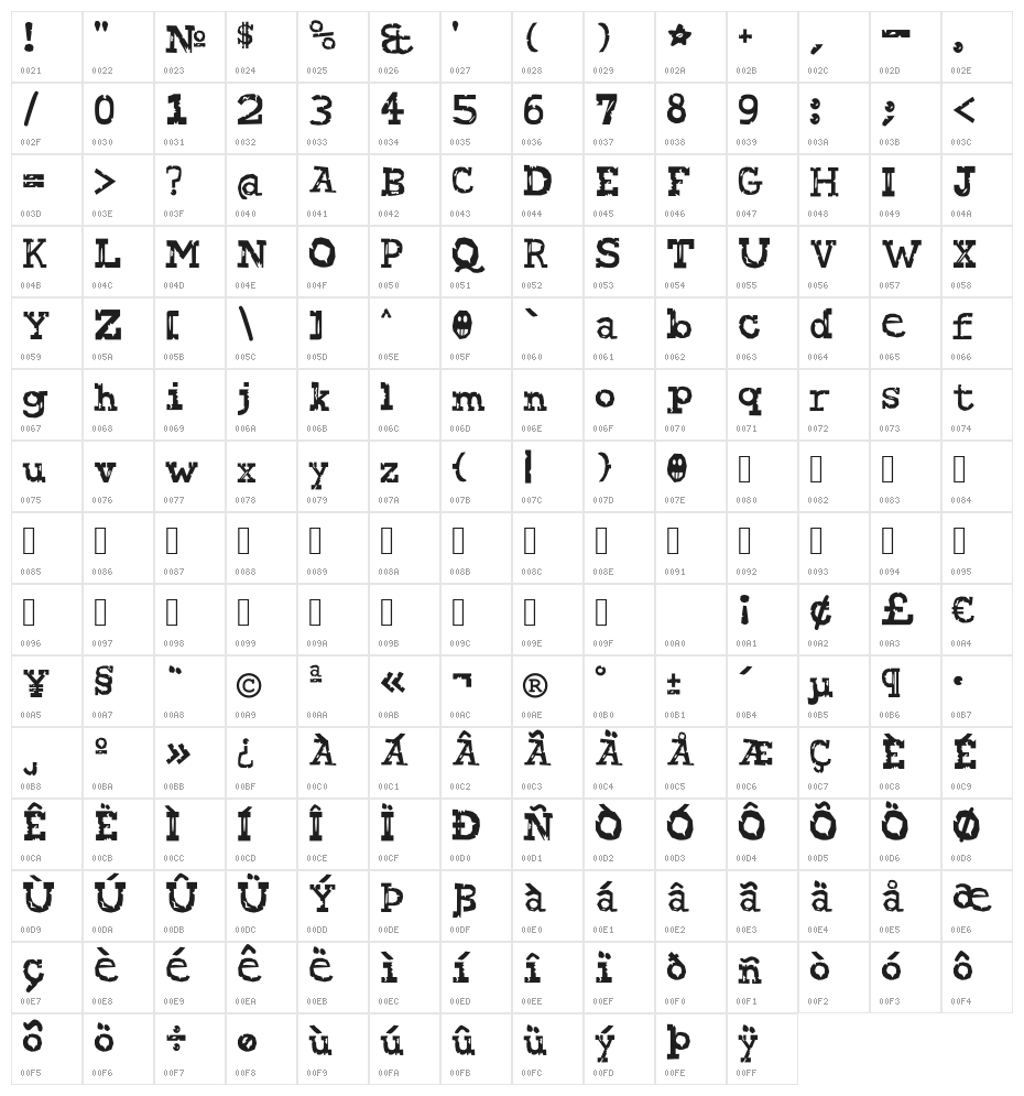 Attack on Courier Character Map