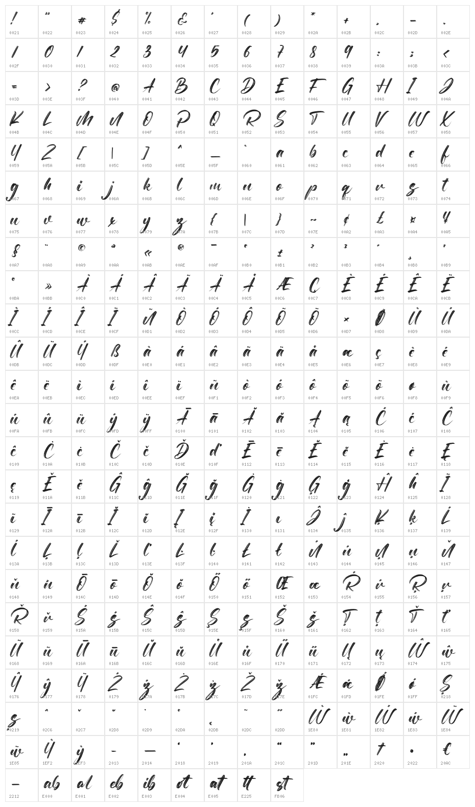 Attacks Character Map
