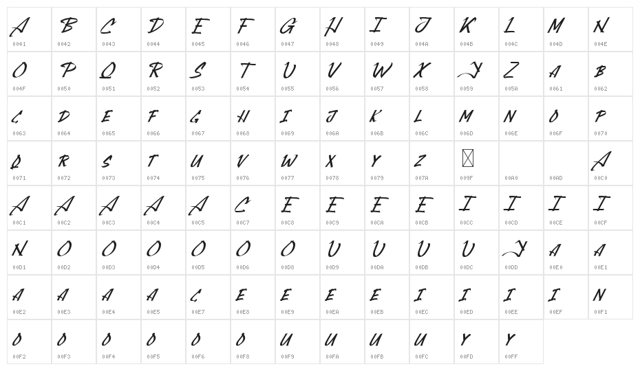 Attacktion Demo Character Map