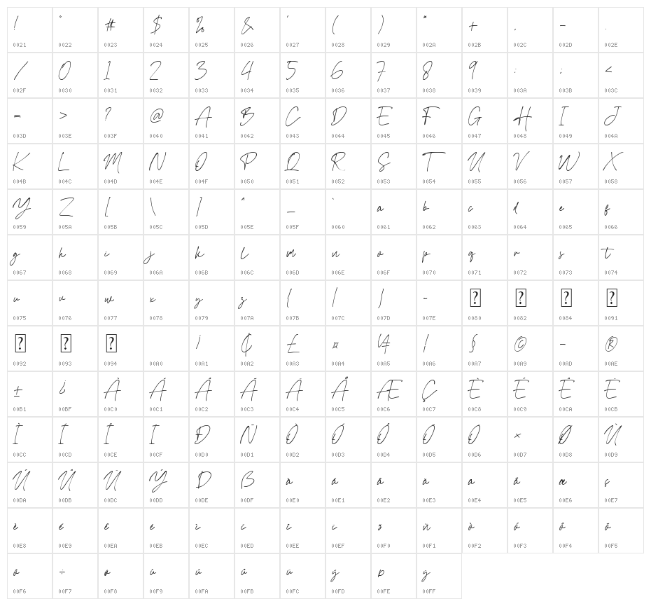 Attang Script Character Map