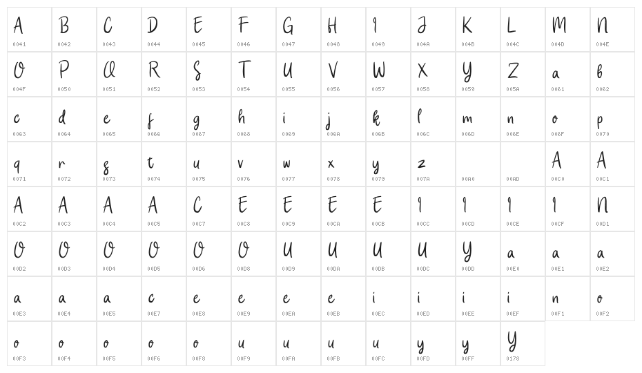 Attaya Character Map