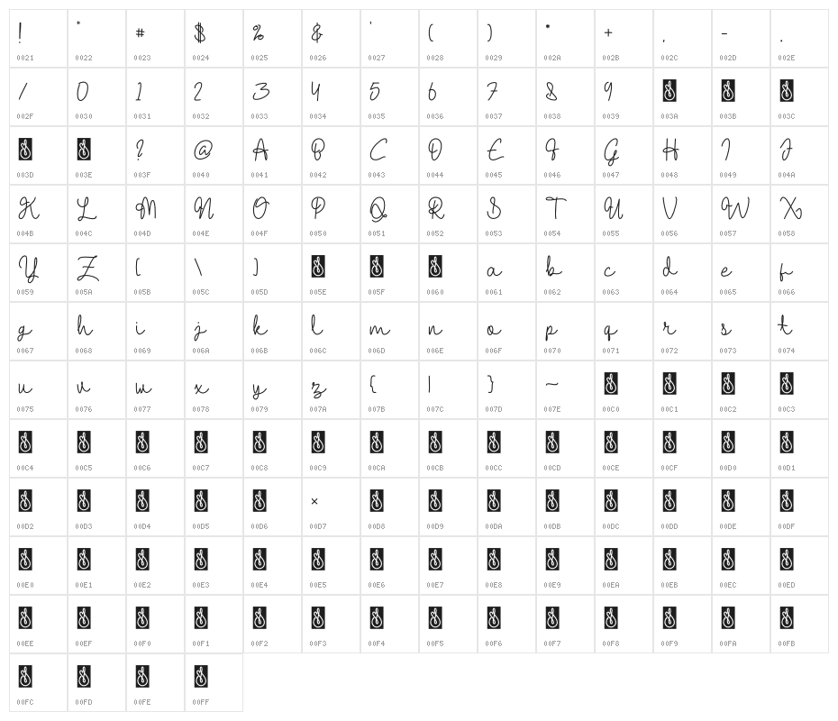 Attelita Character Map