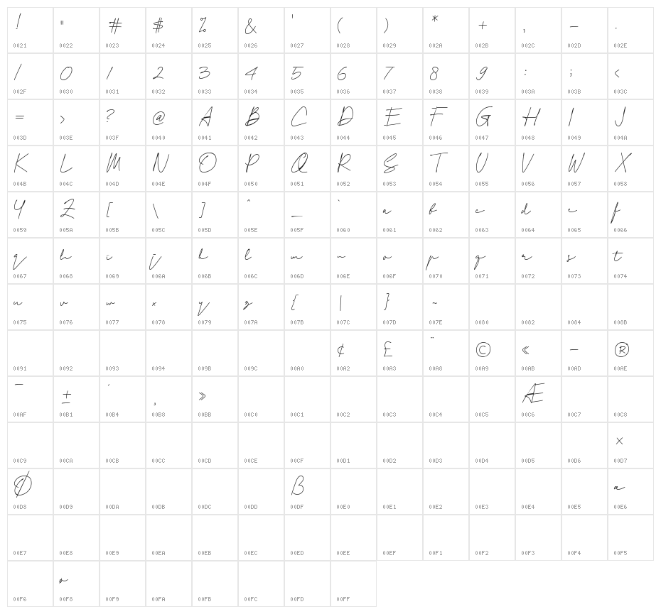 Attention Personal Use Character Map