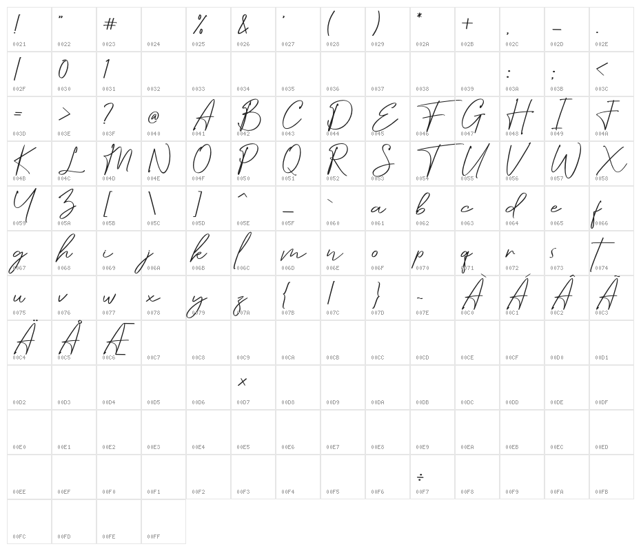 Attention Character Map