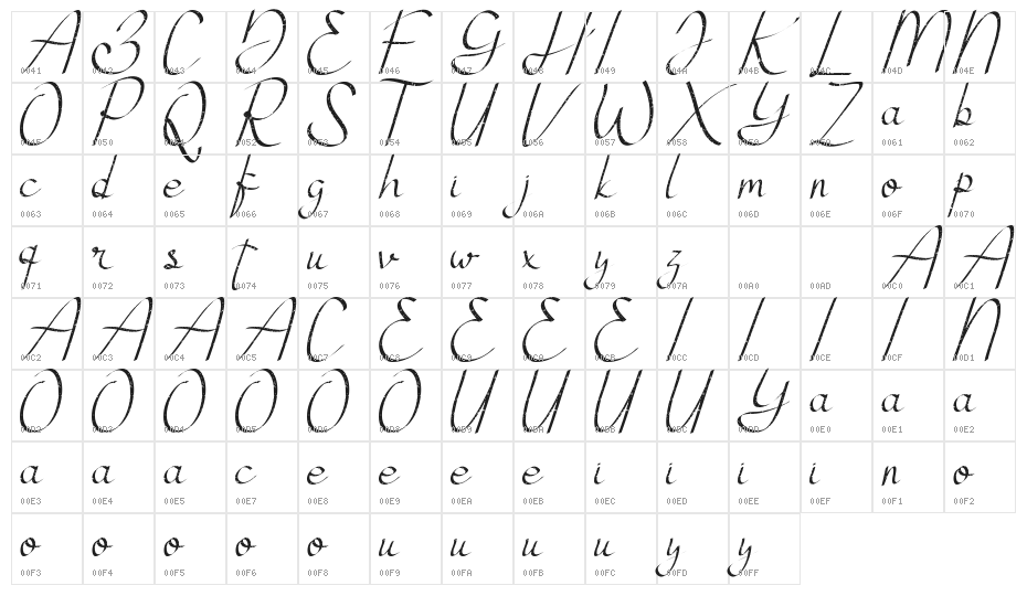 Atthia Demo Vintage Character Map